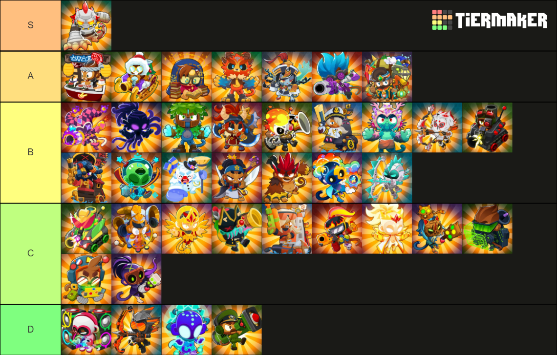 Btd Every Hero Skin Tier List Community Rankings Tiermaker