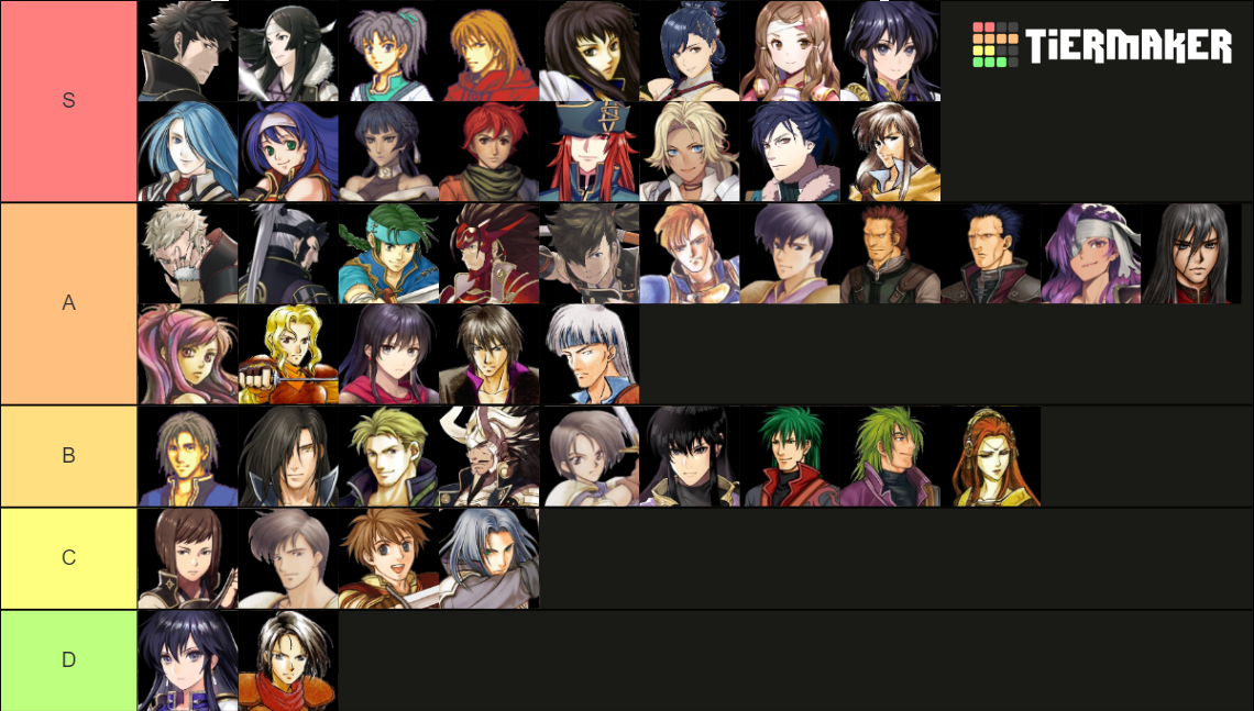 Fire Emblem All Swordmaster Character Tier List Community Rankings