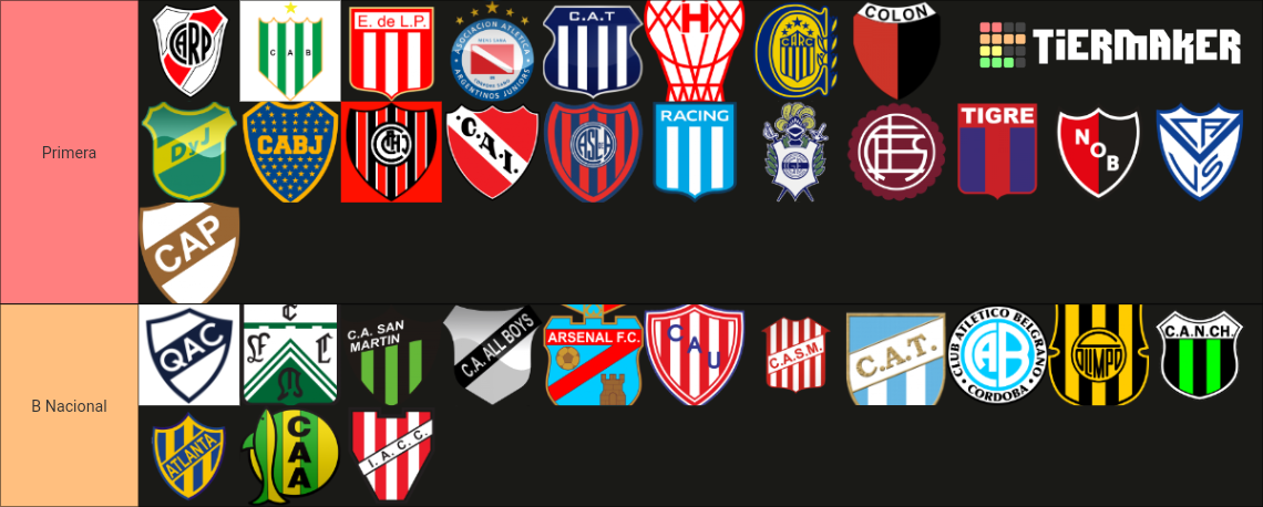 Los Equipos M S Grandes Del F Tbol Argentino Tier List Community