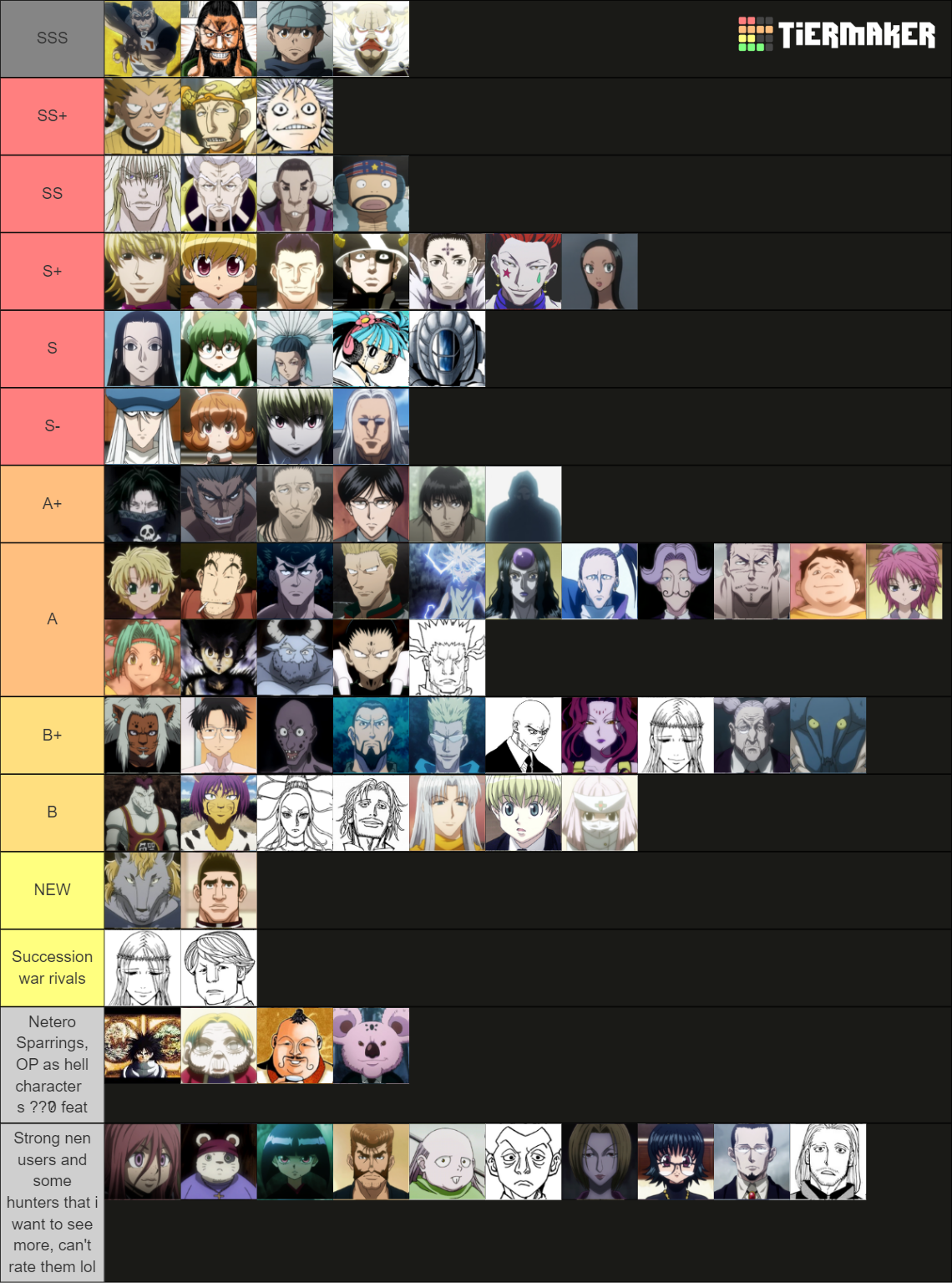 Top Strongest Character In Hxh Tier List Community Rankings