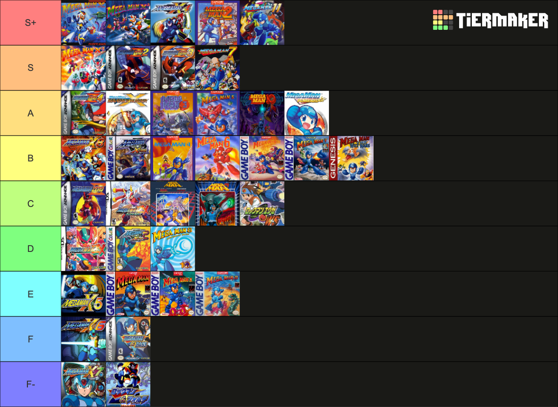 All Mega Man Games Tier List Community Rankings TierMaker