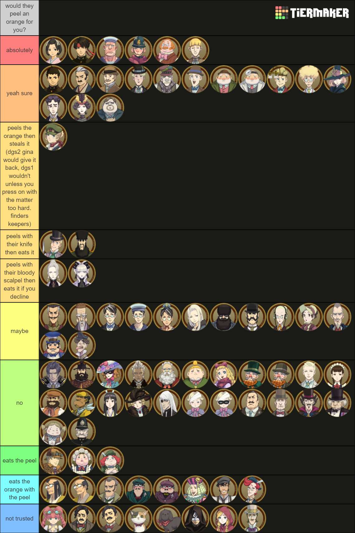 The Great Ace Attorney Characters Tier List Community Rankings