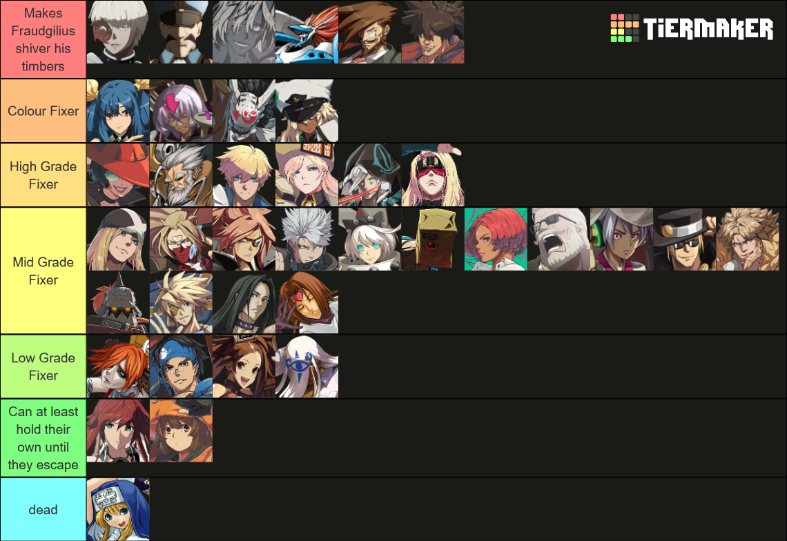 Guilty Gear Characters 06 2021 UPDATE Tier List Community Rankings