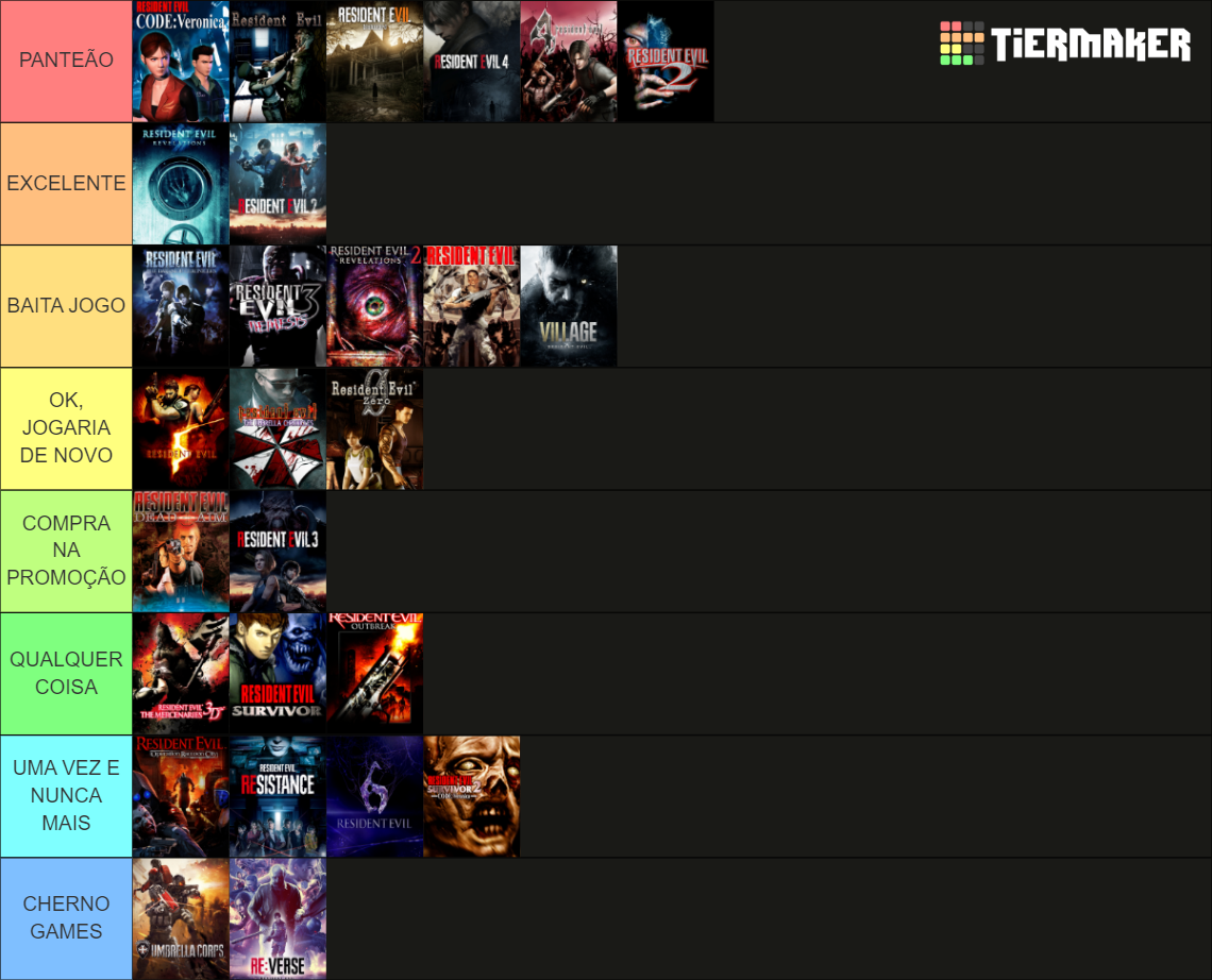 TIERLIST 2 RESIDENT EVIL Tier List Community Rankings TierMaker