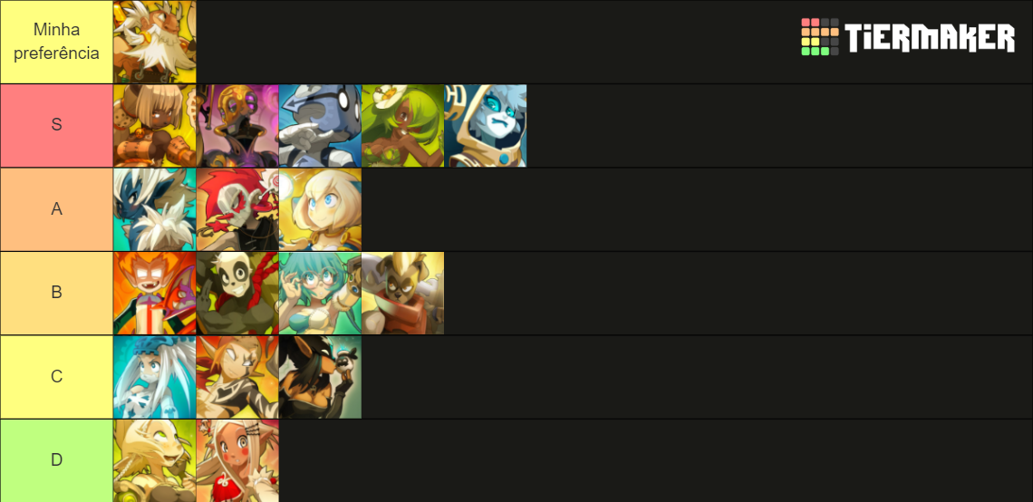 Dofus Wakfu Classes Tier List Community Rankings Tiermaker