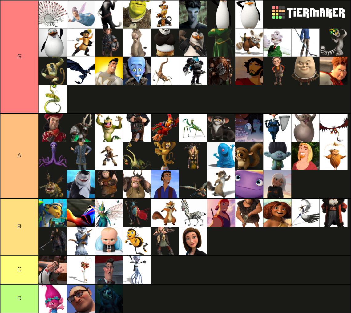 Dreamworks Characters Tier List Community Rankings Tiermaker