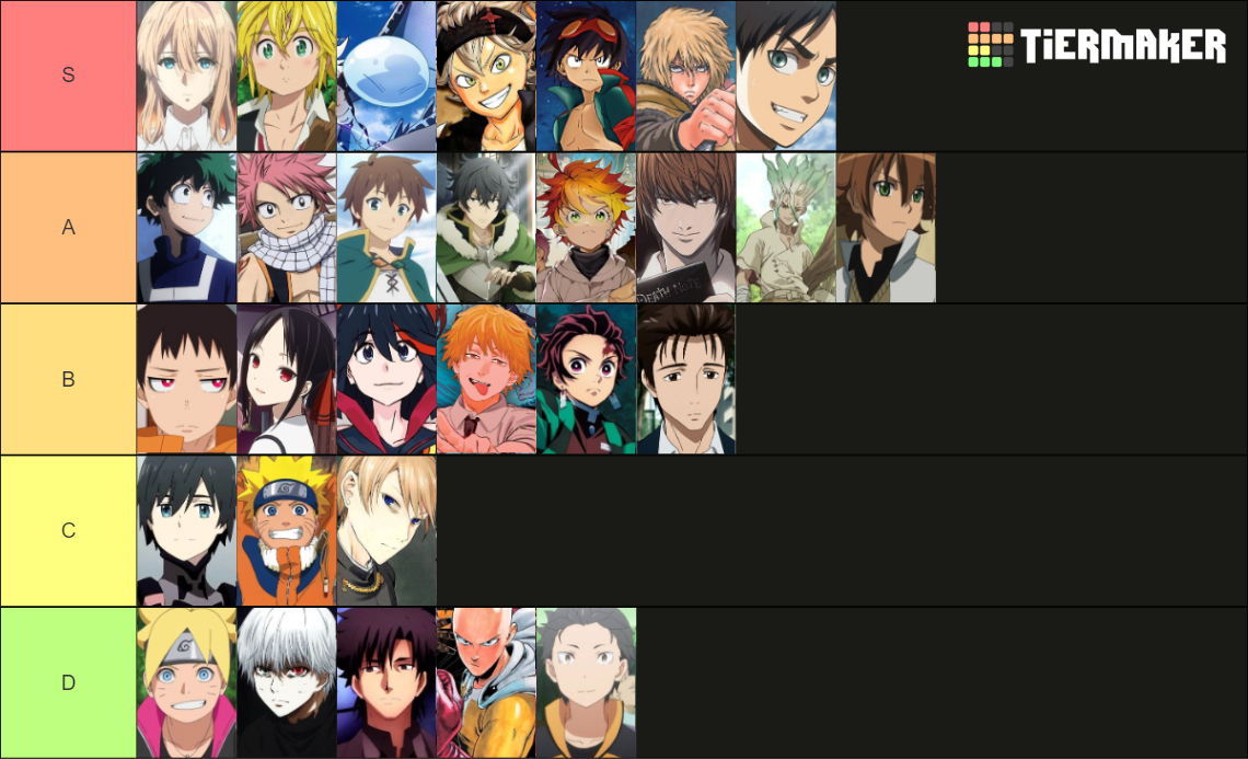 Protagonistas De Anime Tier List Community Rankings Tiermaker