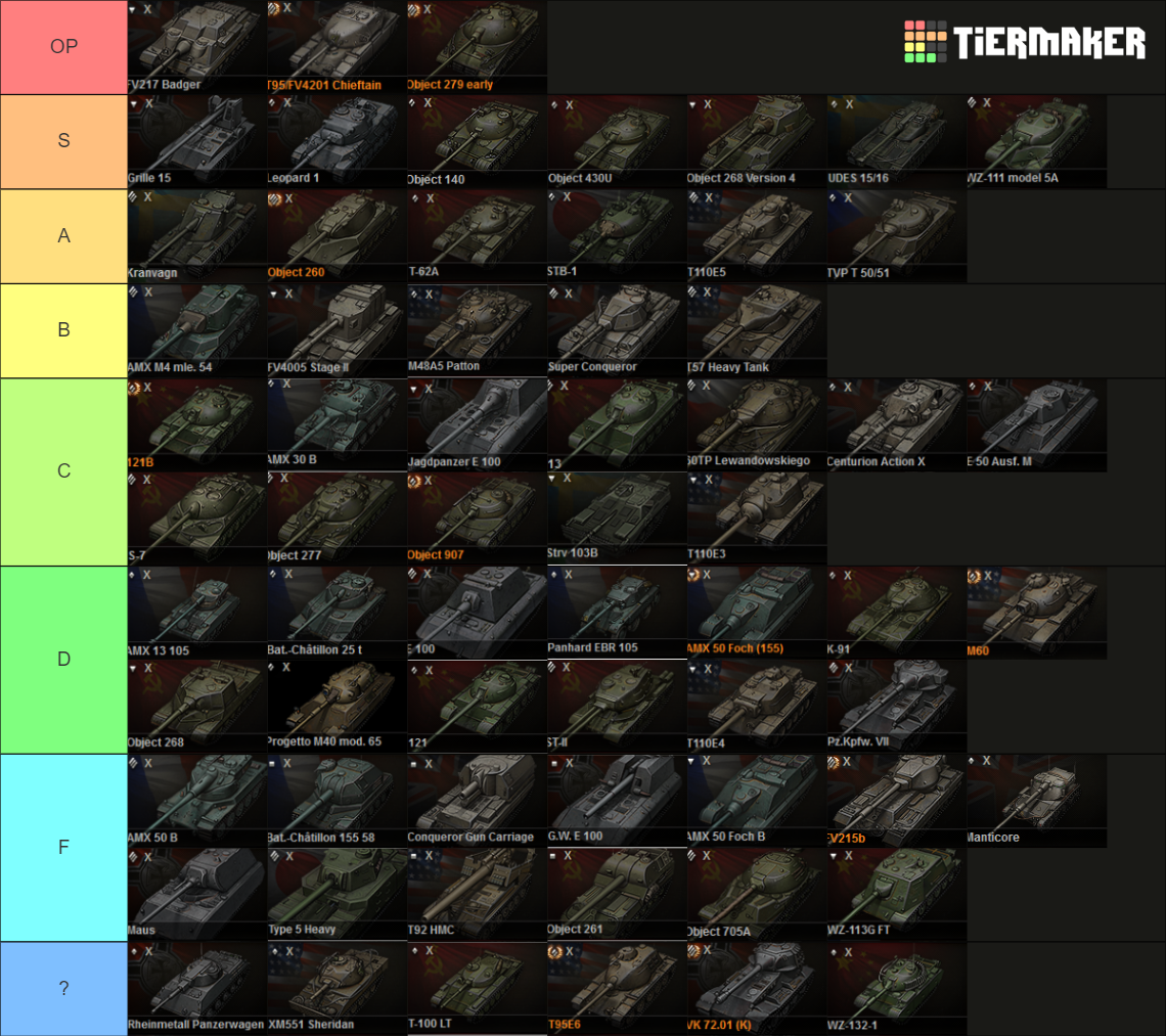 World Of Tanks Tier X Tanks Names Included Tier List Community