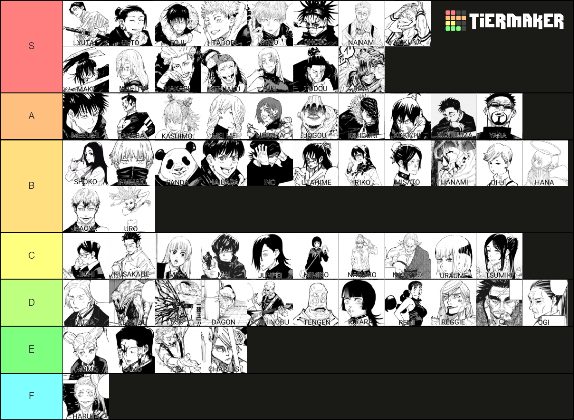 Jujutsu Kaisen All Characters Updated Manga Tier List Community