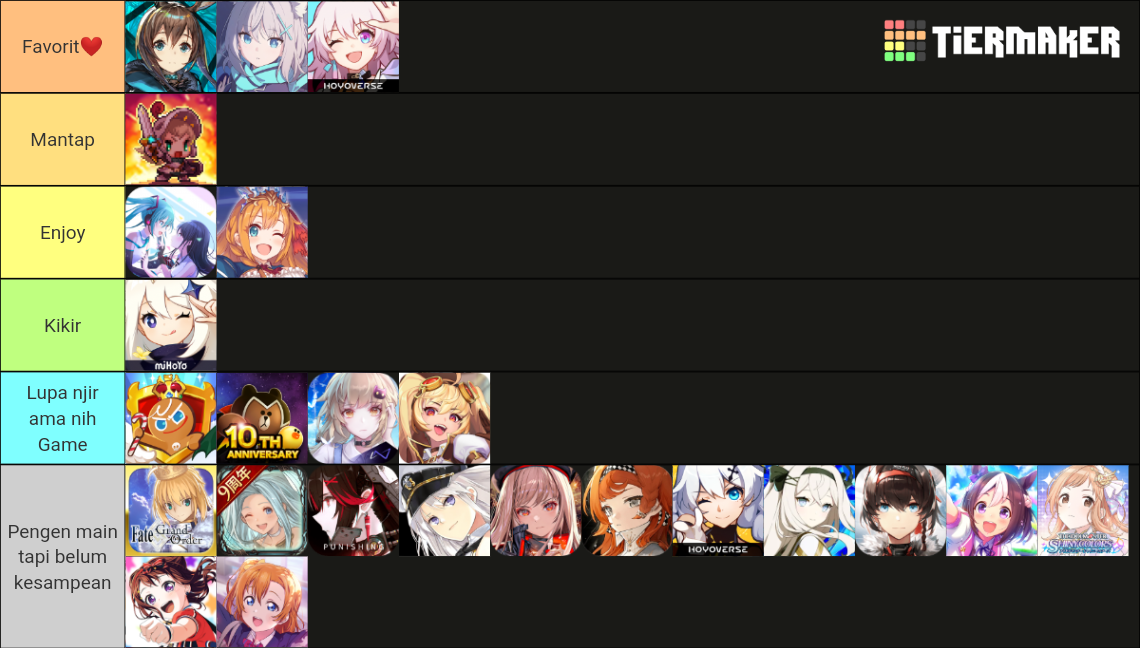 Gacha Games 2023 Edition And Beyond Tier List Community Rankings