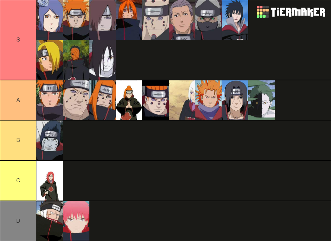 Melhores E Piores Membros Da Akatsuki Tier List Community Rankings