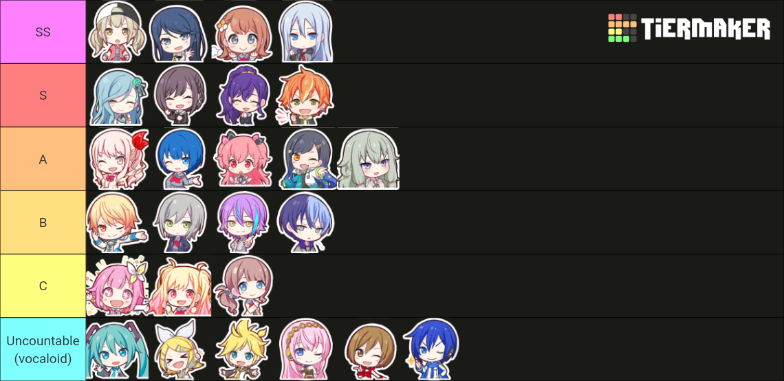 All Pjsk Characters Ranking Tier List Community Rankings Tiermaker