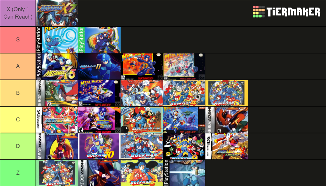 Ranking The Megaman Games Tier List Community Rankings Tiermaker