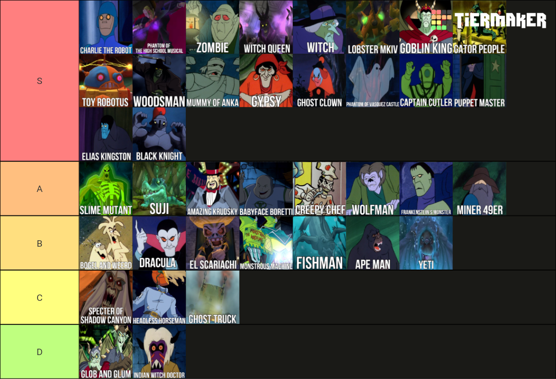 Ultimate Scooby Doo Villains Tier List Community Rankings TierMaker