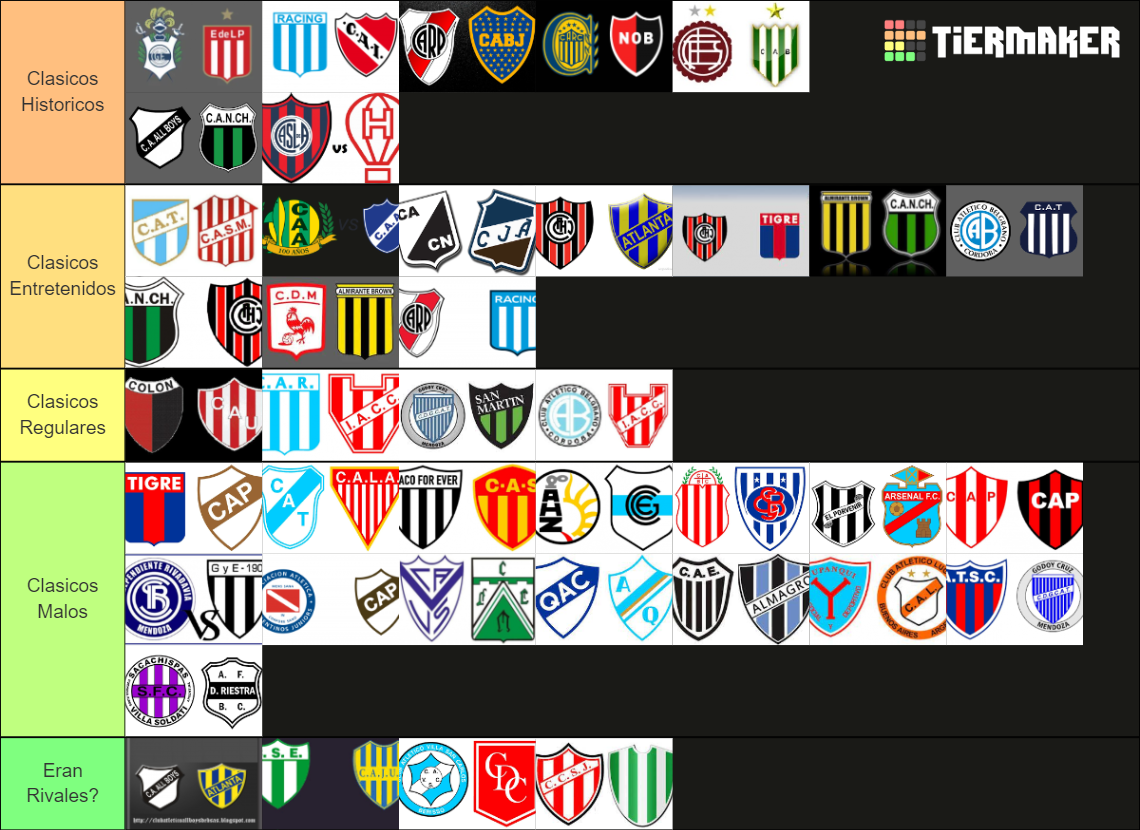 Clásicos del Futbol Argentino Tier List Community Rankings TierMaker