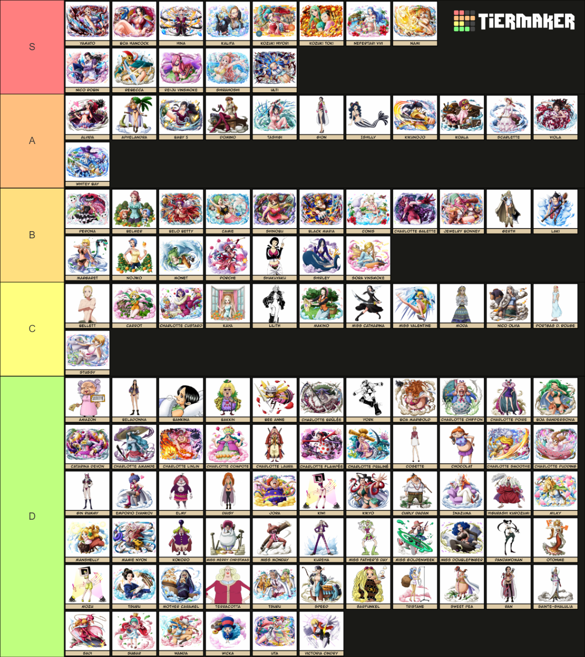 One Piece Waifus Vf Chapitre Tier List Community Rankings