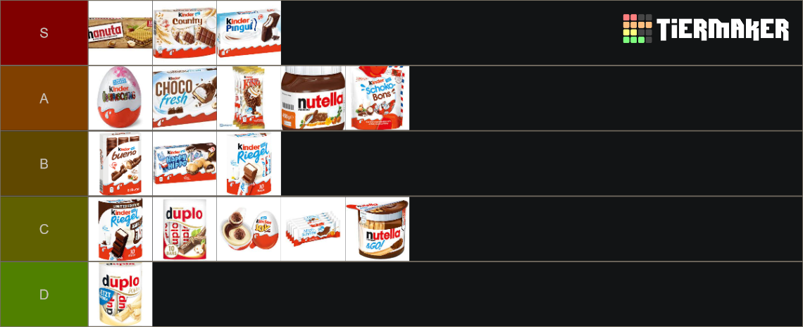 Kinder Schokolade Tier List Community Rankings Tiermaker