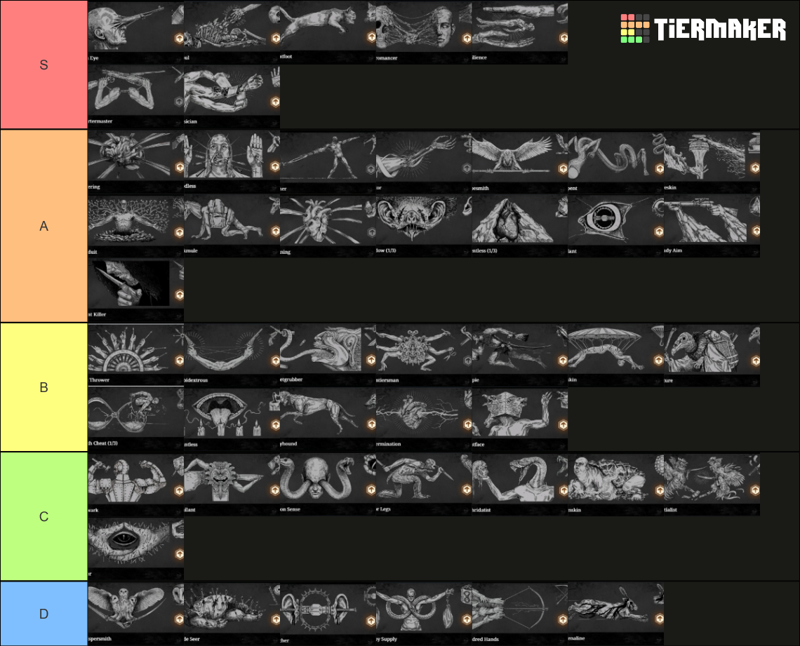 Hunt Showdown Traits 1 11 24 Tier List Community Rankings TierMaker