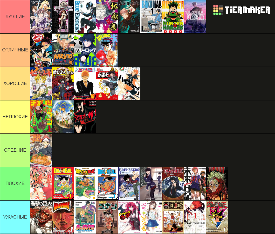 The Ultimate Shonen Anime Manga Tier List Community Rankings