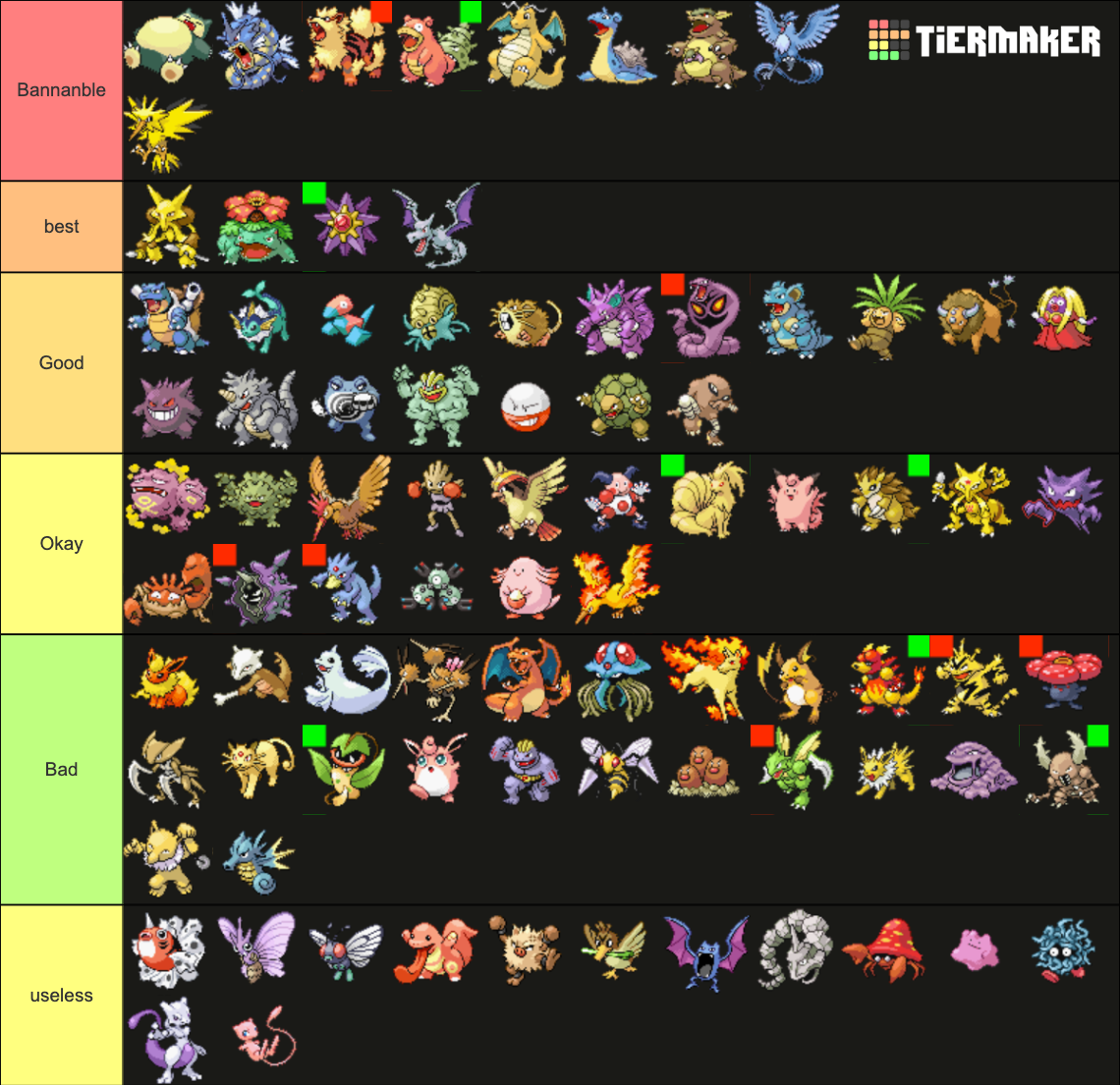 Pokemon Firered Leafgreen Nuzlocke Tier List Community Rankings