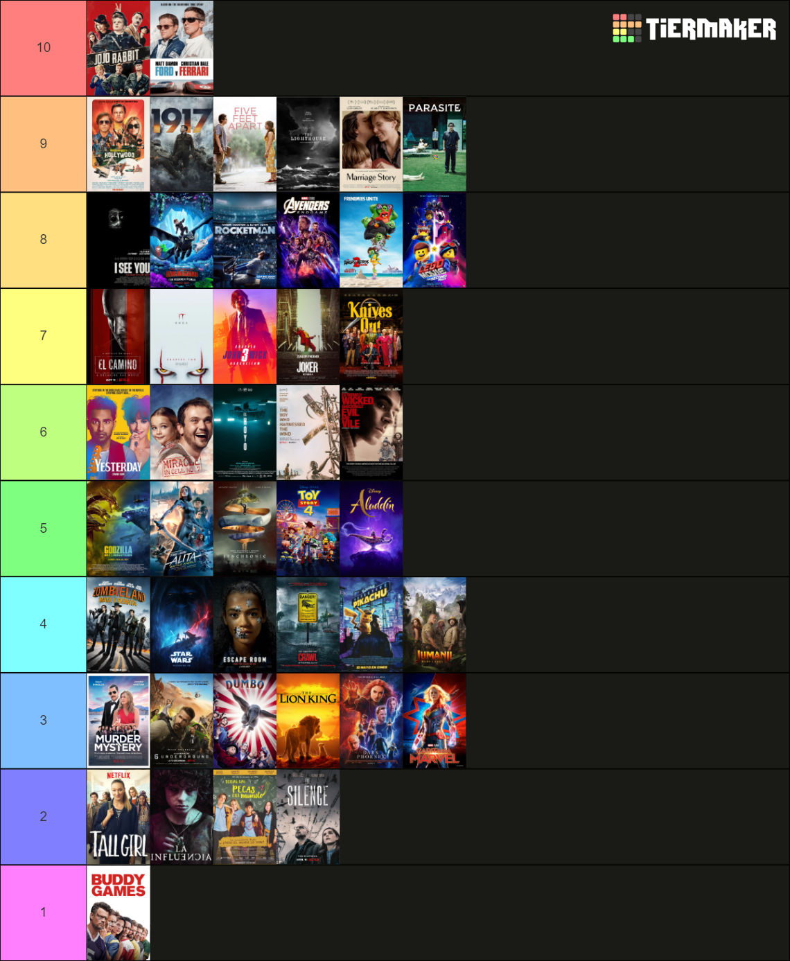 2019 Pelis Tier List Community Rankings TierMaker