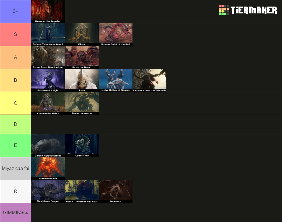 Notable Elden Ring Shadow Of The Erdtree Bosses Tier List Community