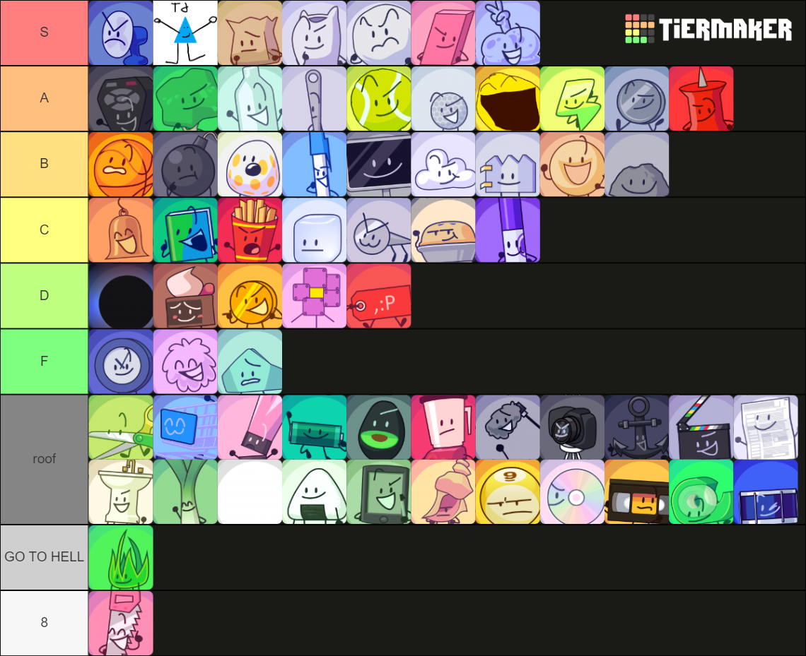 TPOT Contestants Tier List Community Rankings TierMaker