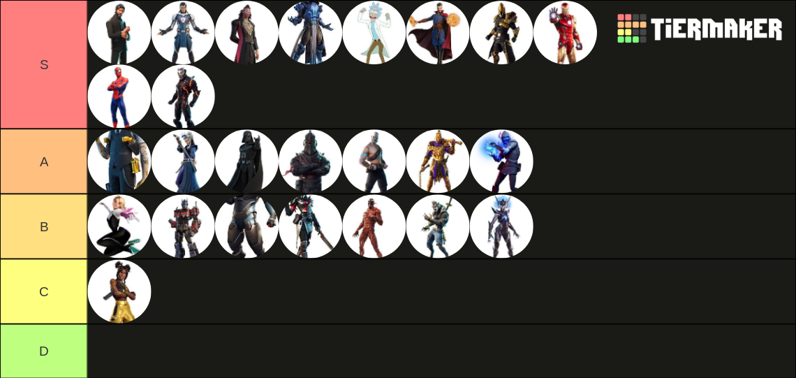 Max Tier Fortnite Skins Tier List Community Rankings Tiermaker