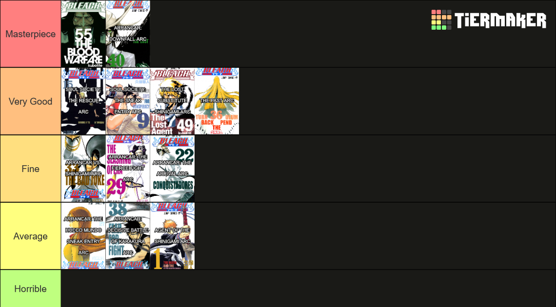 Bleach Arcs Tier List Community Rankings TierMaker