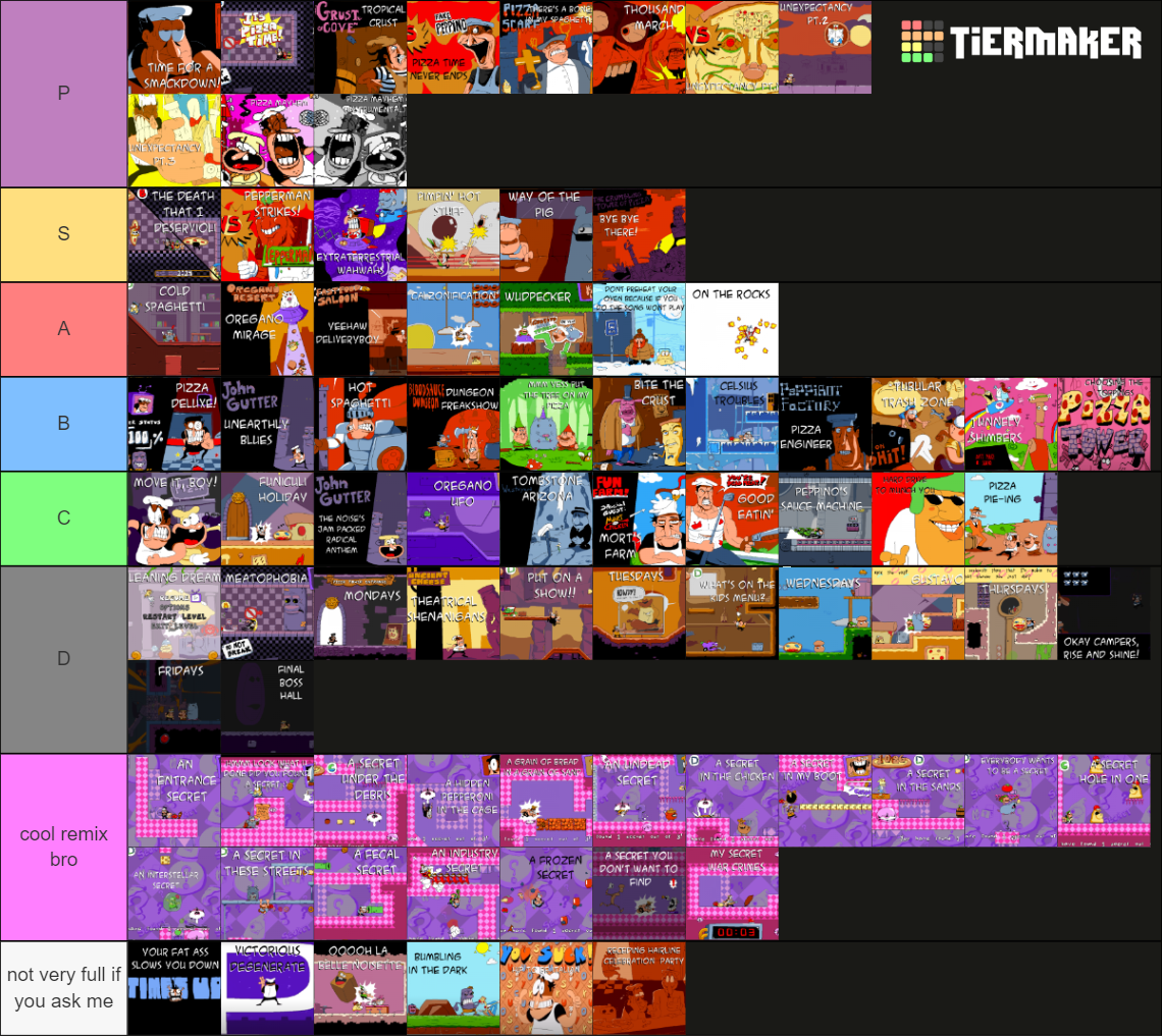 Pizza Tower Songs Bonus OSTs Tier List Community Rankings TierMaker