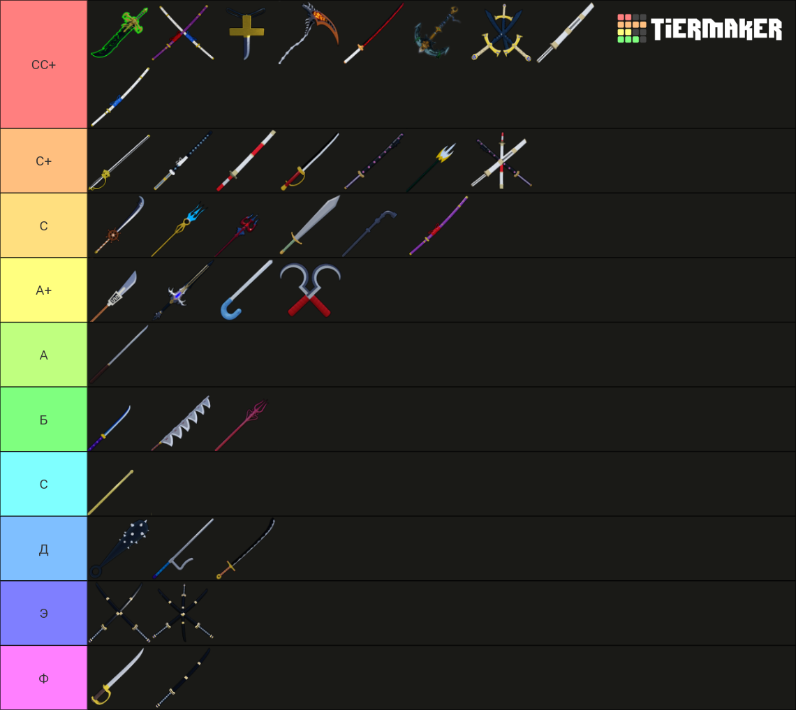 Blox Fruits Swords Tier List Community Rankings TierMaker