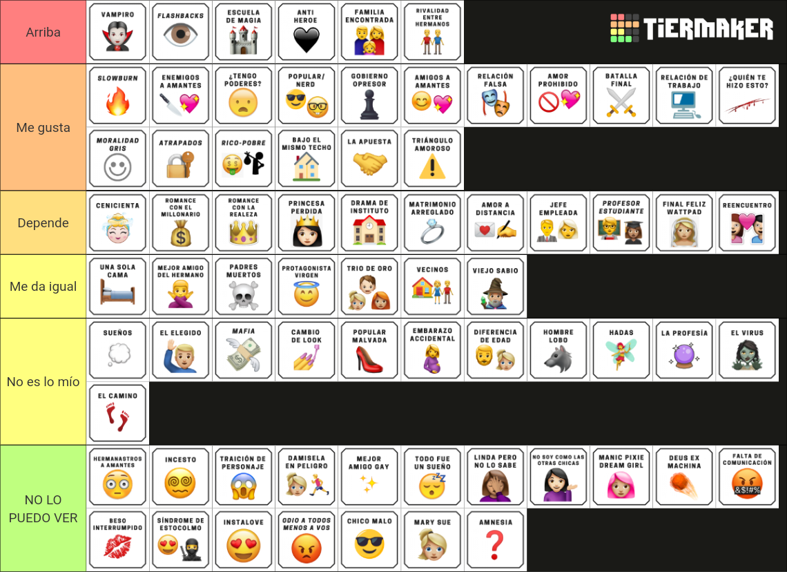 Calificando De Clich S Literarios Tier List Community Rankings