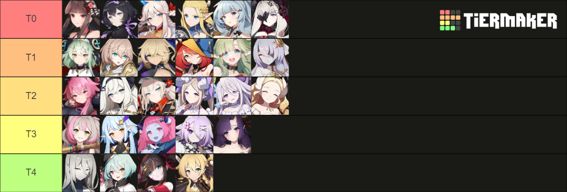 Eversoul All Souls Tier List Community Rankings Tiermaker