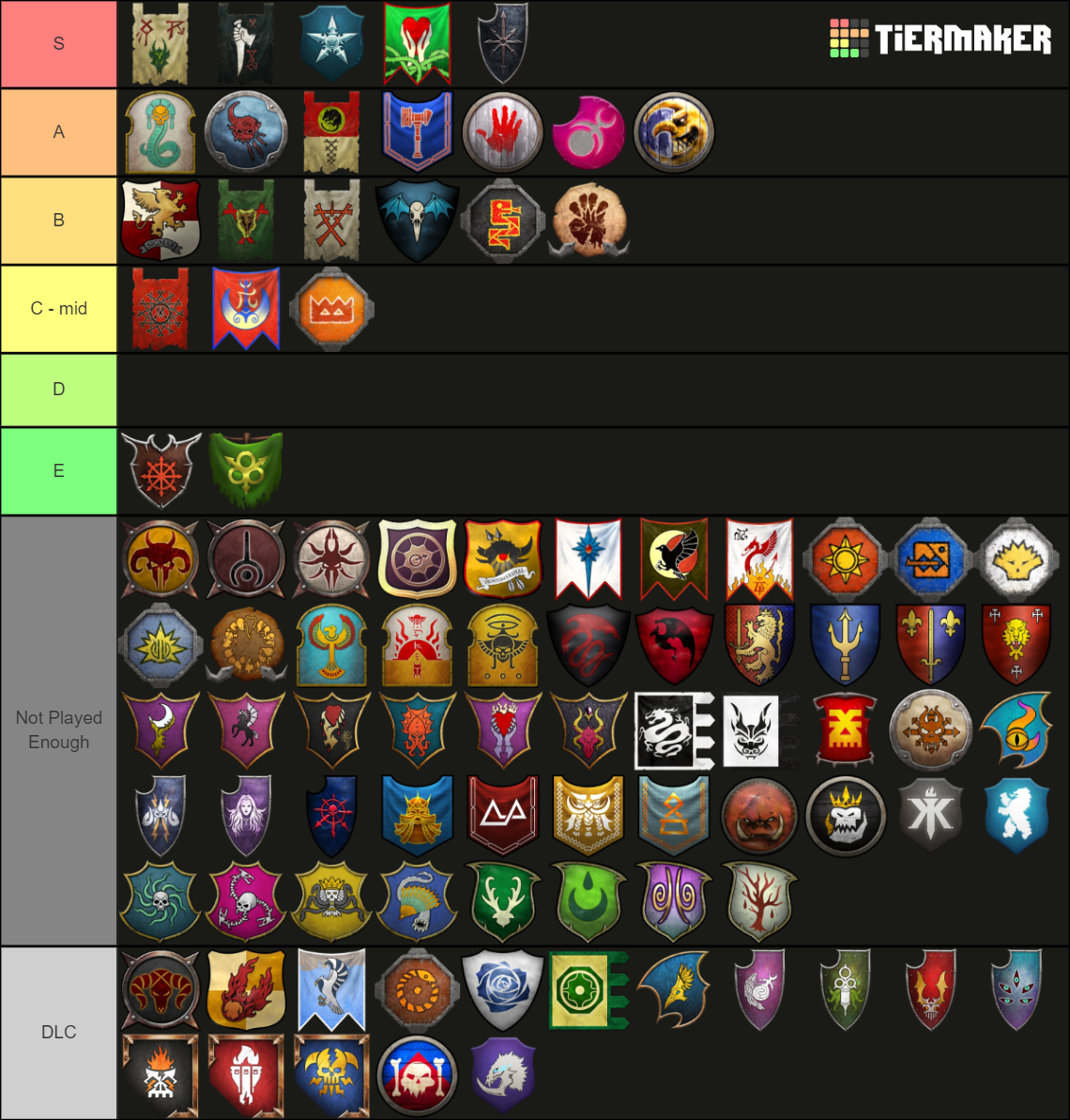 Total War Warhammer Iii All Playable Factions Ie Tier List