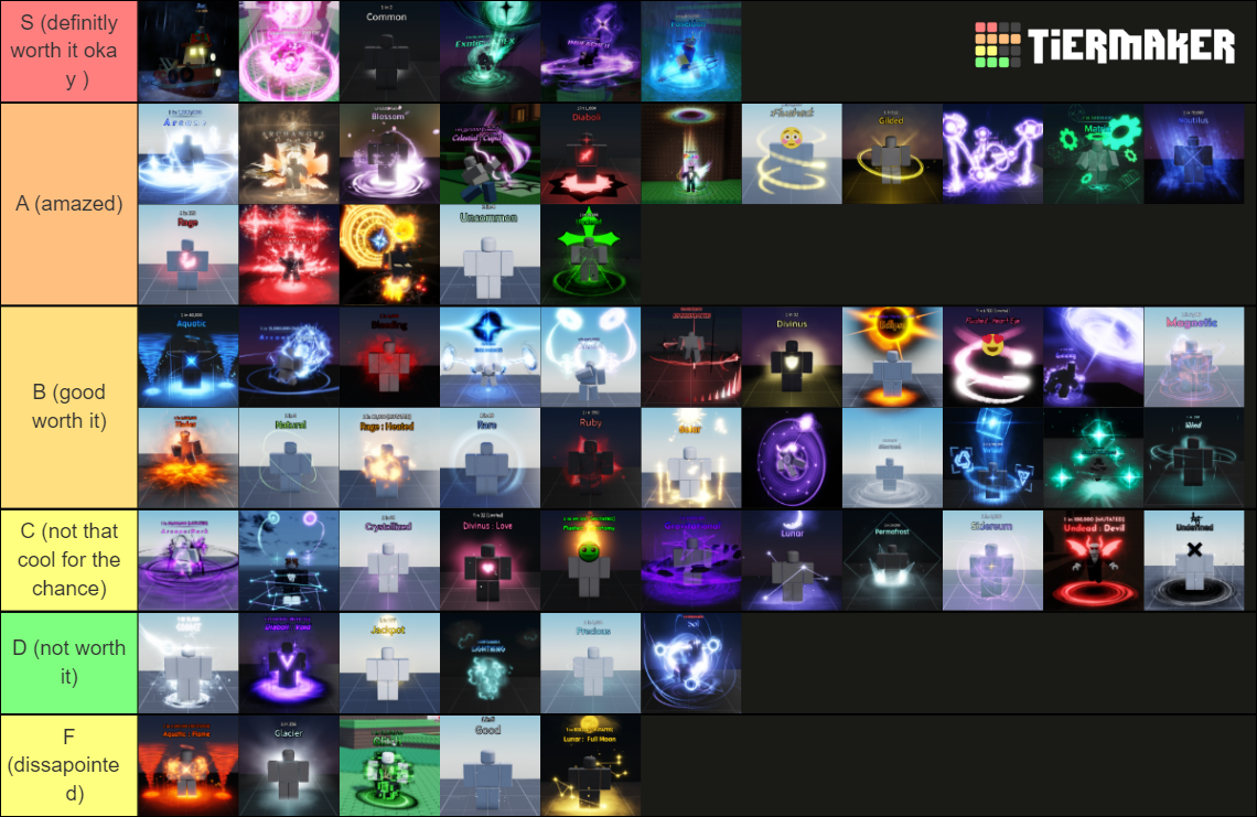 Sol S Rng Aura Tier List Community Rankings Tiermaker