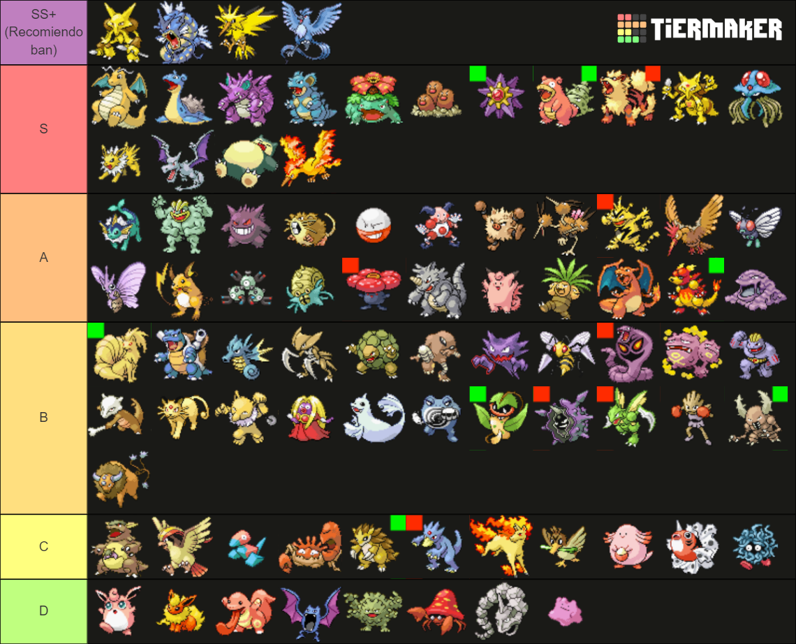 Pokemon Firered Leafgreen Nuzlocke Tier List Community Rankings