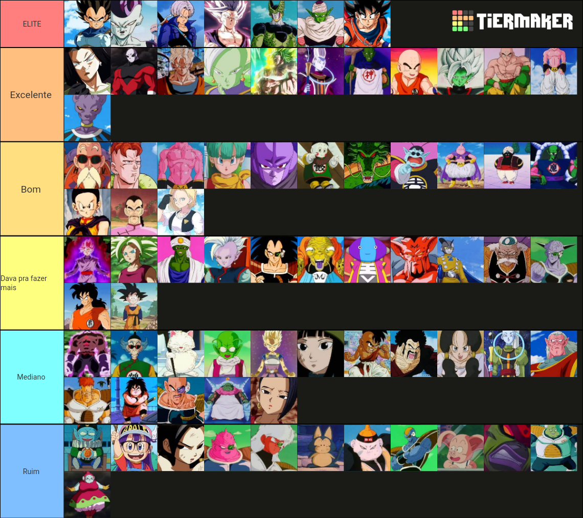 Dragon Ball Characters Tier List Community Rankings Tiermaker