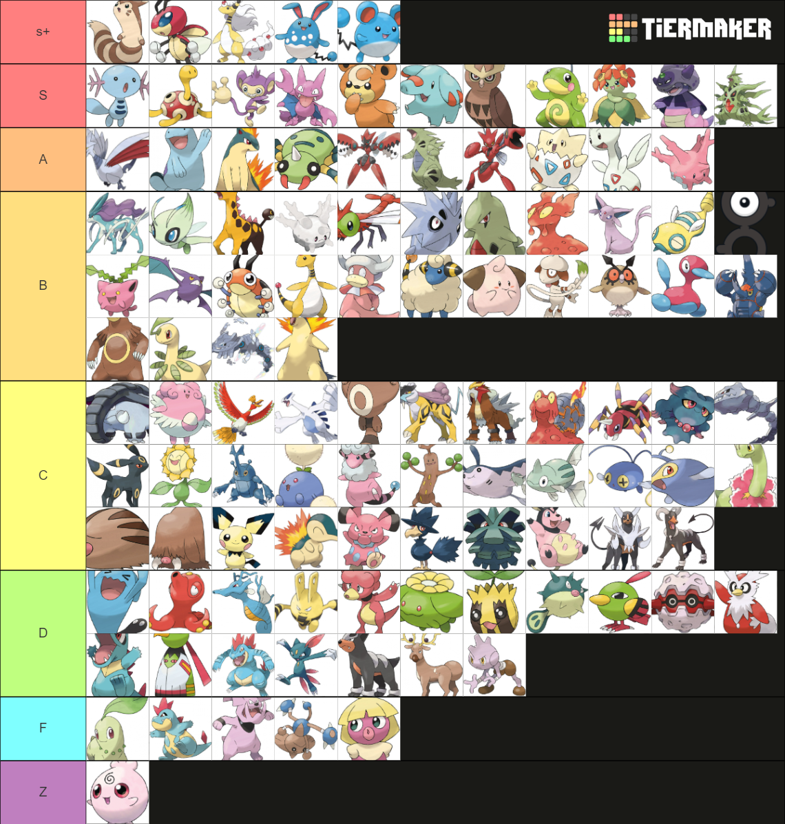 All Pokemon Forms Johto Edition Tier List Community Rankings