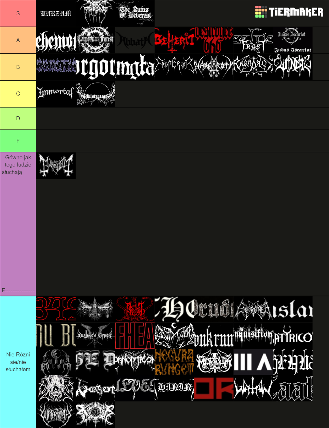 Black Metal Bands Tier List Community Rankings Tiermaker