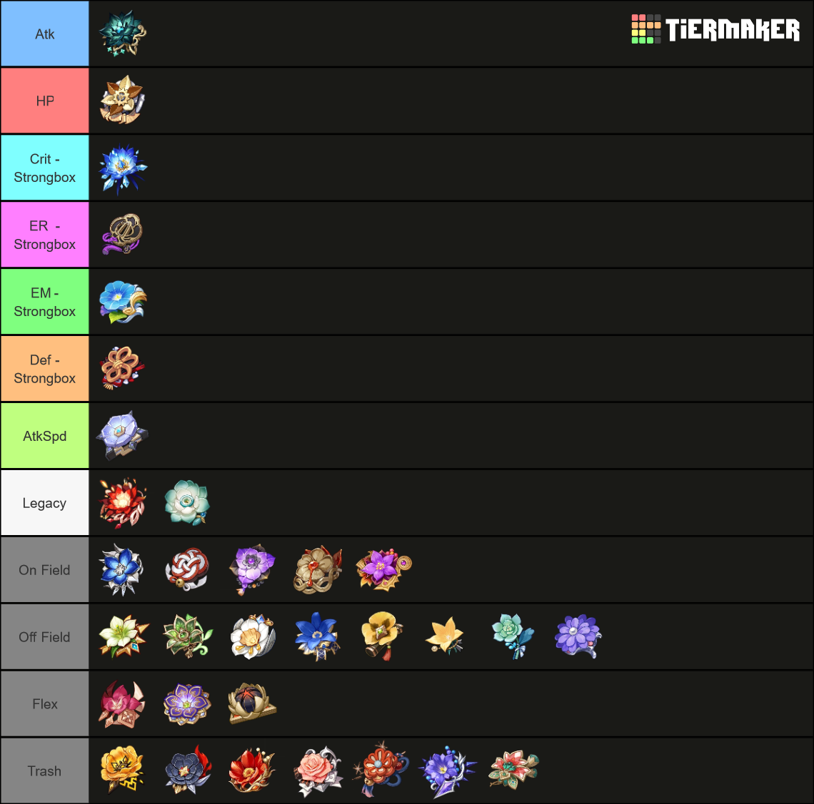 Genshin Impact Artifact Tier Tier List Community Rankings Tiermaker