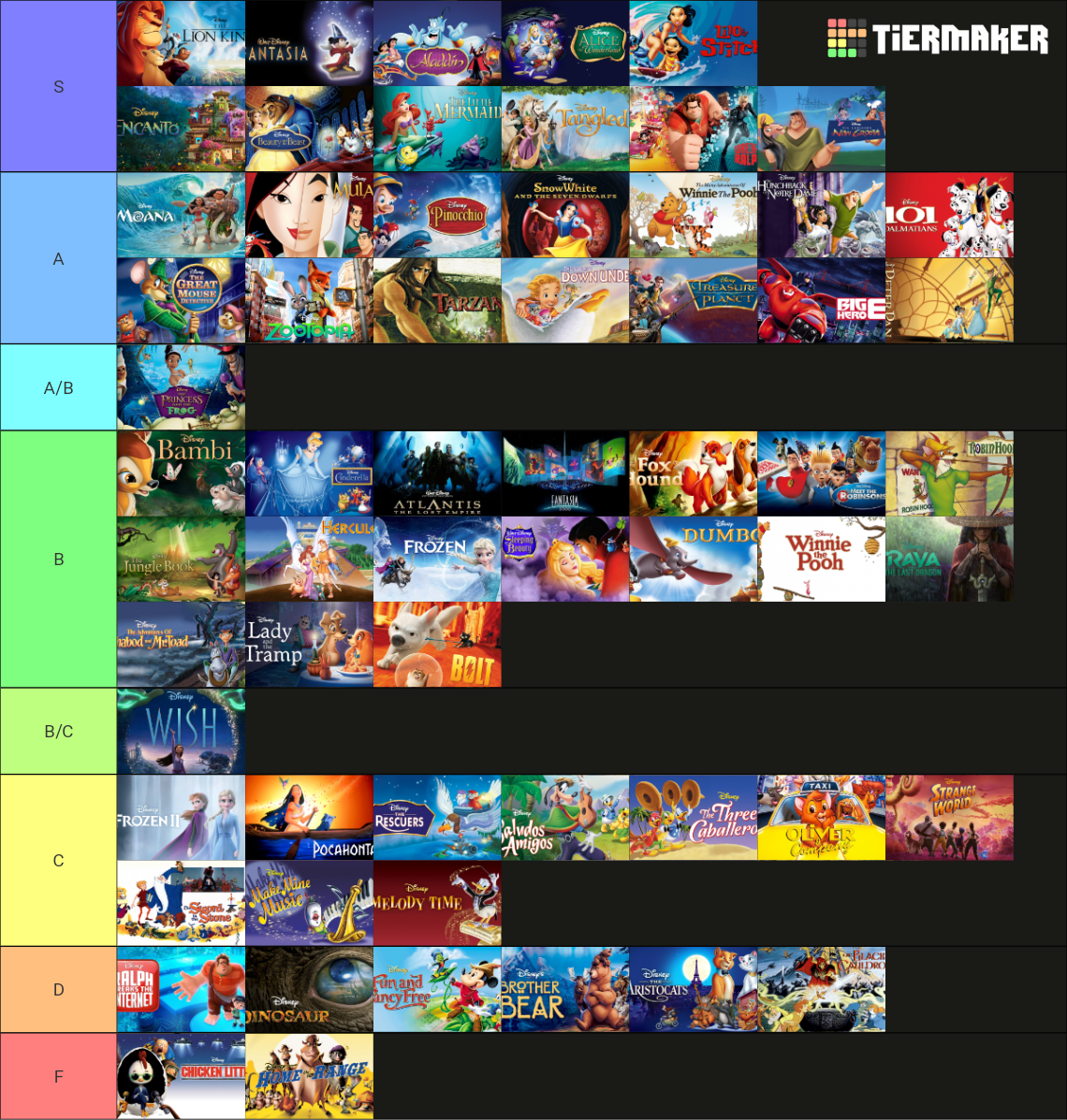 Walt Disney Animation Studios Canon Snow White To Wish Tier List