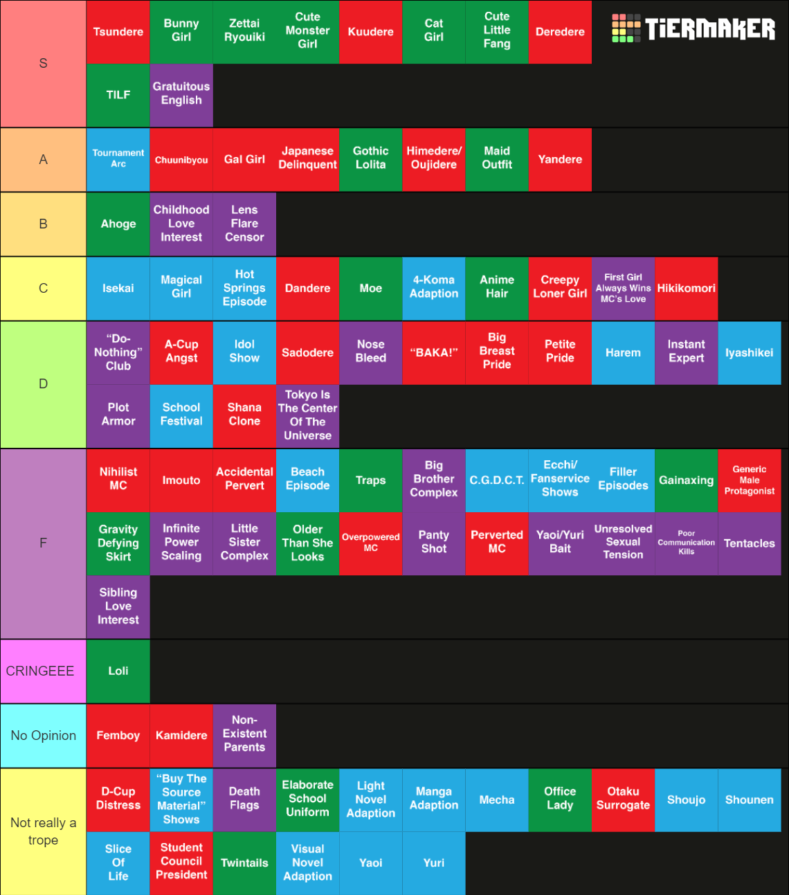 Common Anime Tropes Tier List Community Rankings Tiermaker