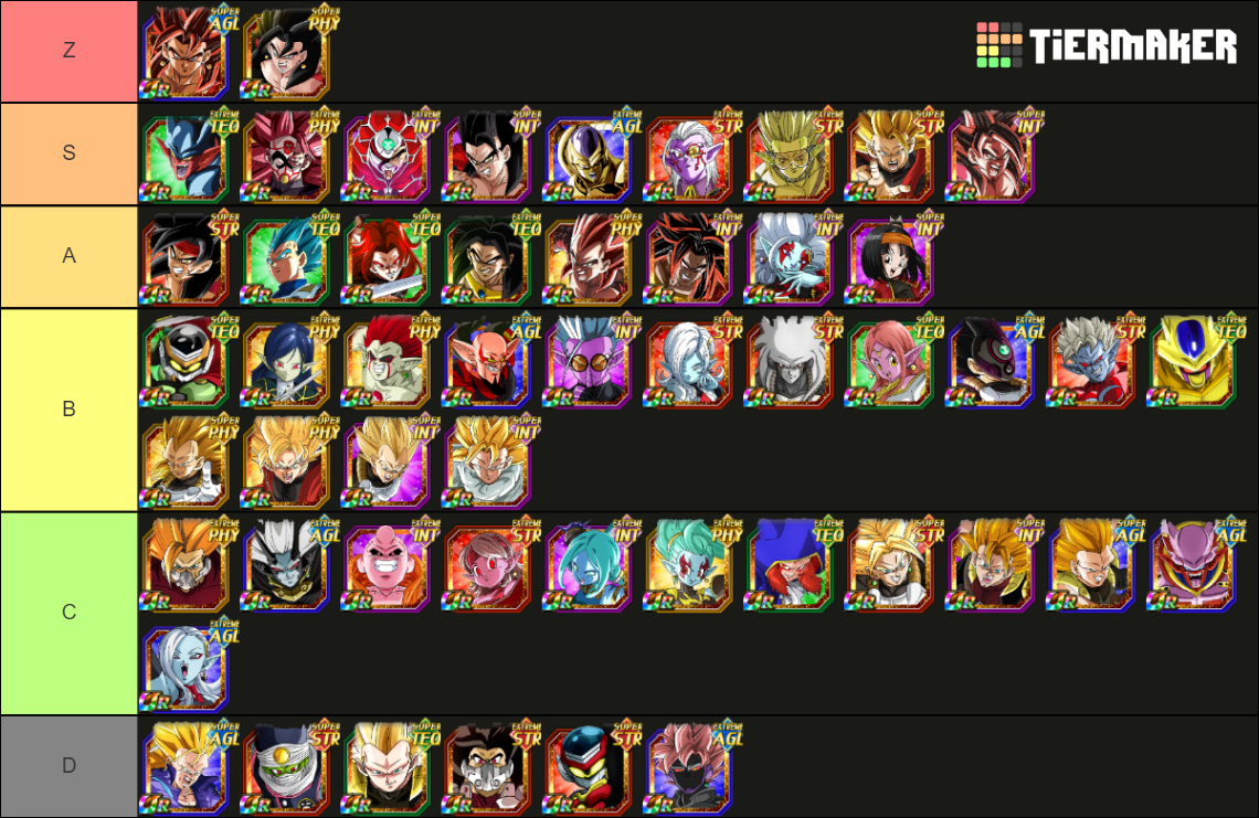 Dbz Dokkan Battle Sdbh Tierlist Tier List Community Rankings Tiermaker