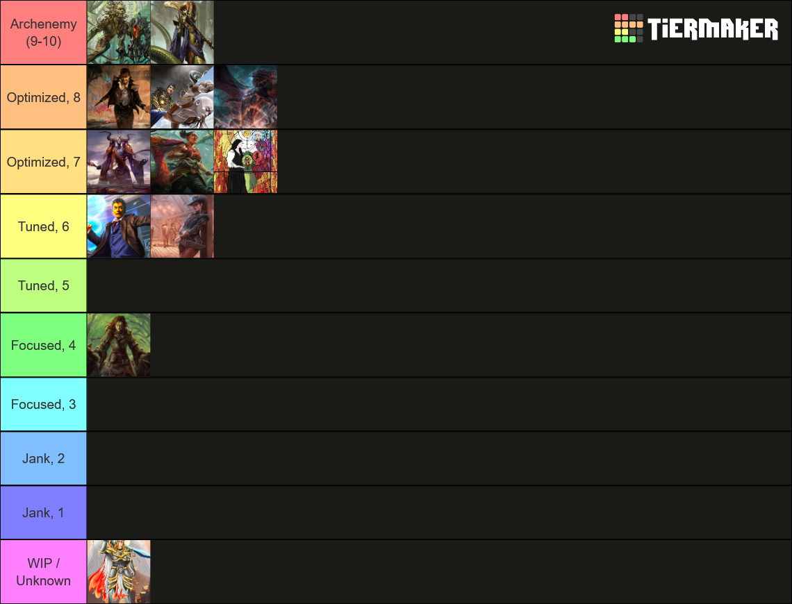 Commander Deck Tier List Community Rankings TierMaker