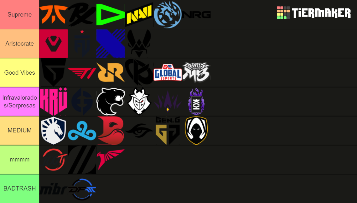 Vct Tier List Community Rankings Tiermaker