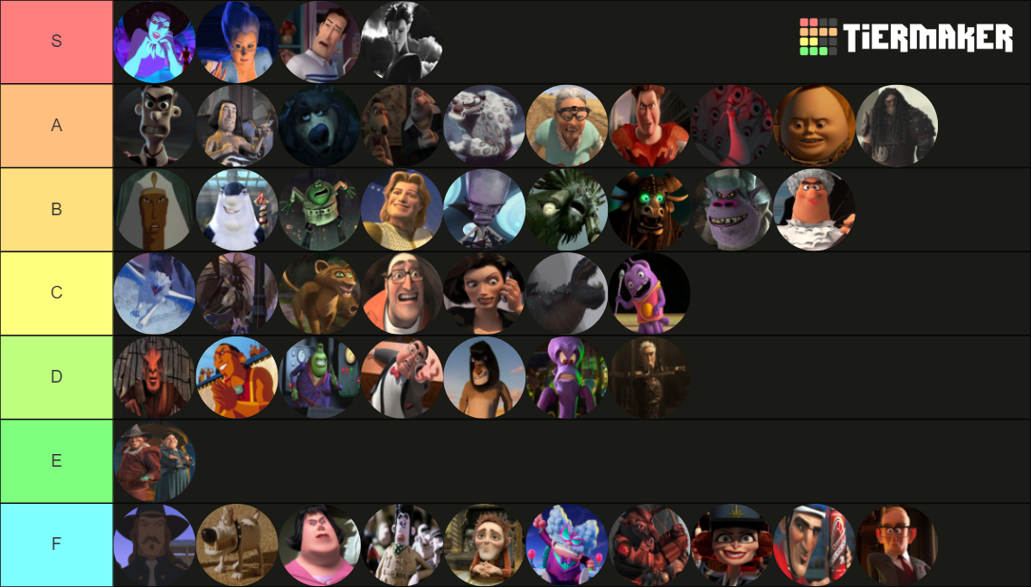 Dreamworks Animated Villains Tier List Community Rankings Tiermaker