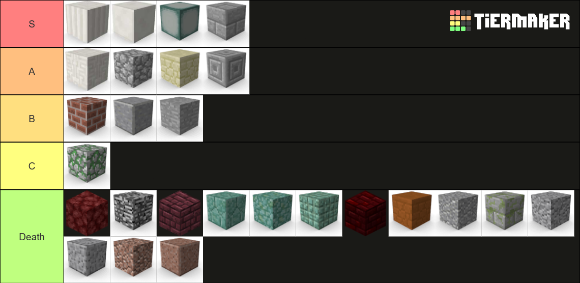 Recent Minecraft Tier Lists Tiermaker