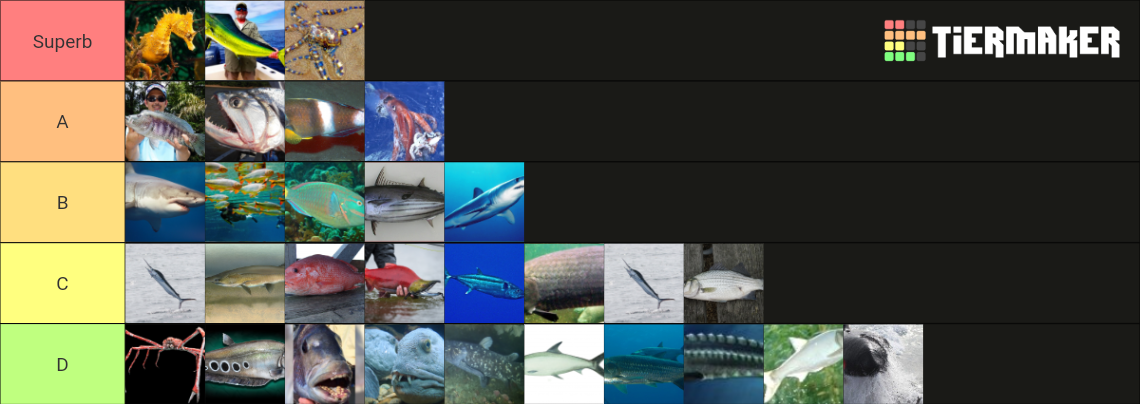 Fish Tier List Community Rankings TierMaker