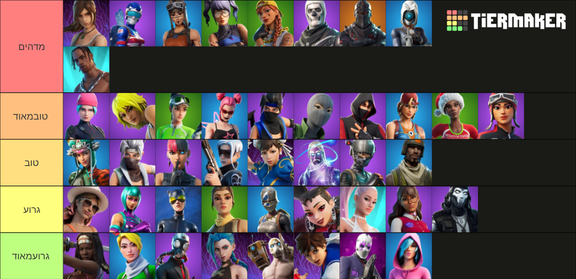 Fortnite Sweat Tryhard Skins W Tier List Community Rankings TierMaker