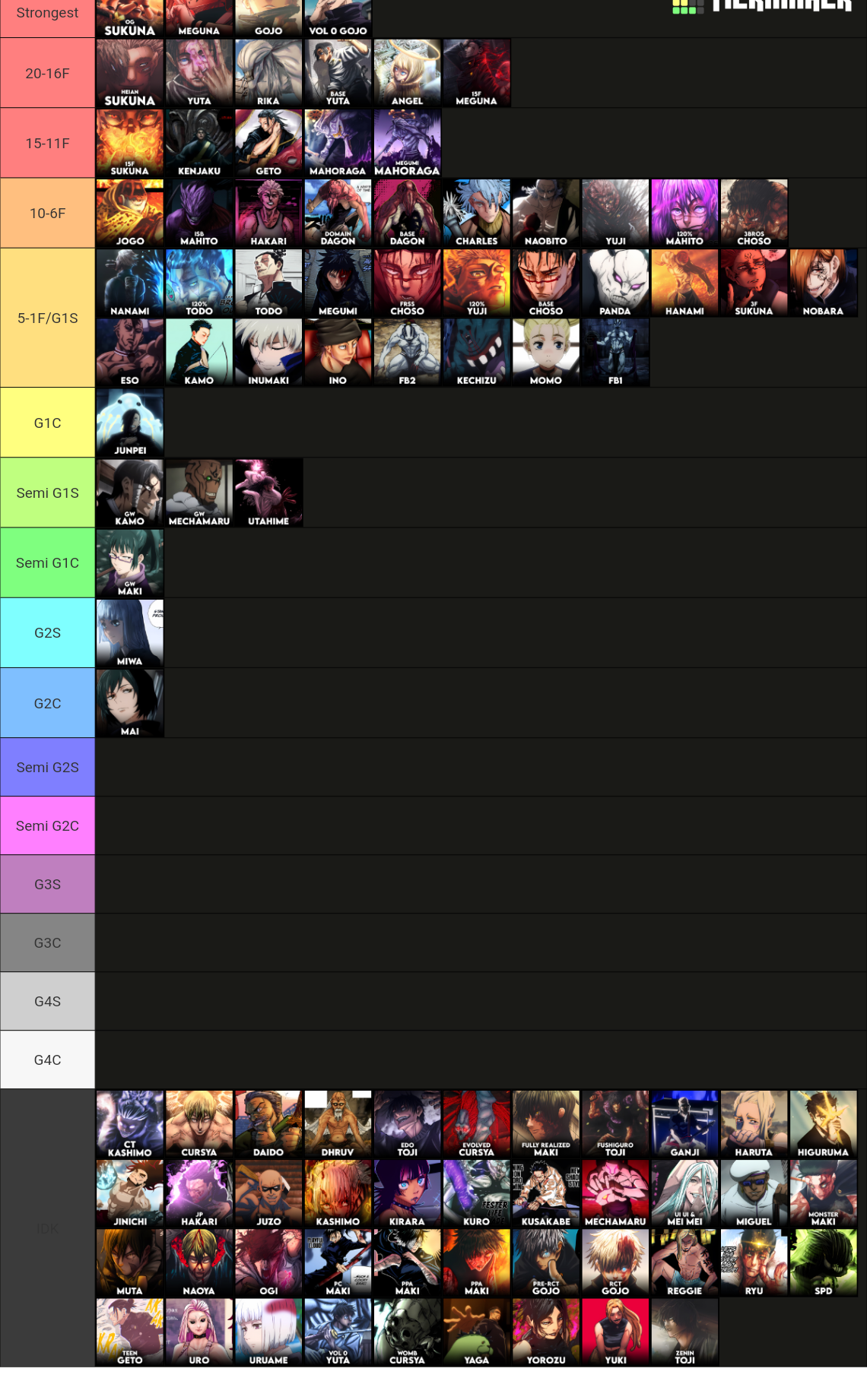 Jujutsu Kaisen Powerscaling Template Updated Tier List